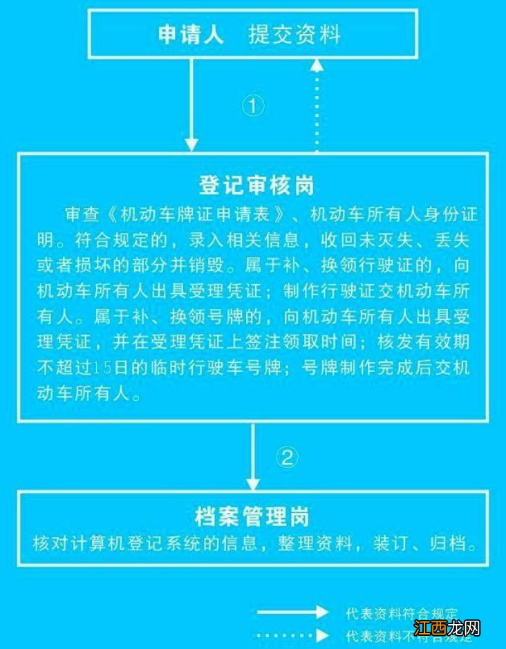 宝鸡补办行驶证在哪里 宝鸡机动车行驶证补办需要什么材料