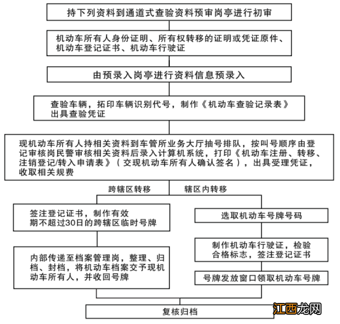 宝鸡机动车转移登记办理条件和材料 宝鸡机动车转移登记办理条件和材料是什么