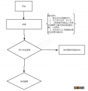 宝鸡市职工养老保险缴费基数 宝鸡养老保险缴费基数怎么申报