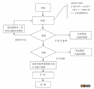 宝鸡多重养老保险关系账户退费怎么办理