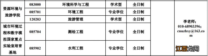 2023首都师范大学硕士研究生调剂公告发布