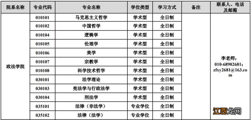 2023首都师范大学硕士研究生调剂公告发布