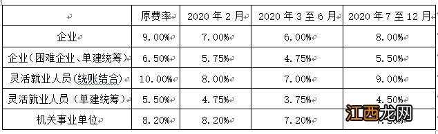 泰安个人和单位的医保缴费比例是多少