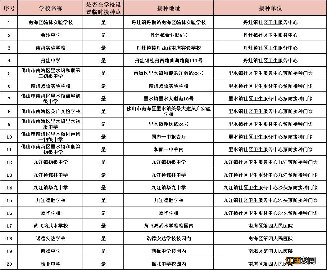 佛山南海区适龄女生免费HPV疫苗接种地点汇总