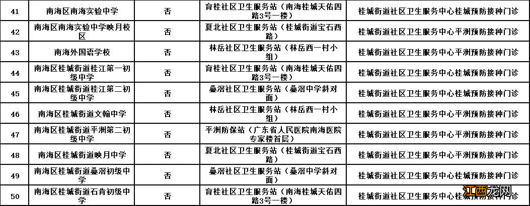 佛山南海区适龄女生免费HPV疫苗接种地点汇总