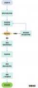 武汉洪山区小学新生入学网上报名流程