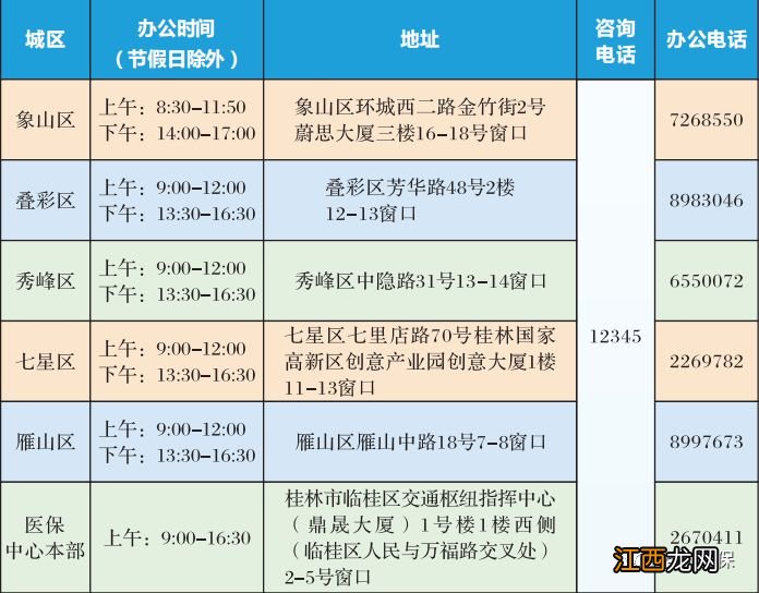 桂林医保共济窗口办理指南最新 桂林医保共济窗口办理指南