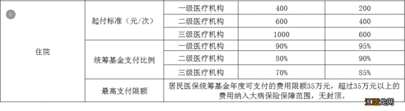 常州市医保卡住院报销多少 常州住院费用医保报销比例是多少?