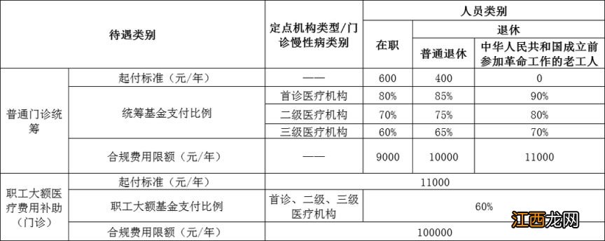 常州城镇职工医保报销比例是多少? 常州城镇职工医保报销比例是多少钱