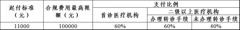 常州医保门诊报销政策 常州门诊看病怎么用医保报销?