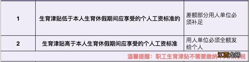 2023郑州生育津贴和产假工资能同时领吗