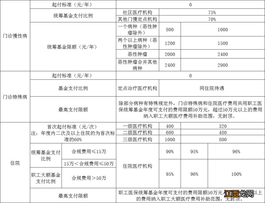 常州职工医保住院报销比例是多少 常州职工医保住院报销比例是多少钱一个月