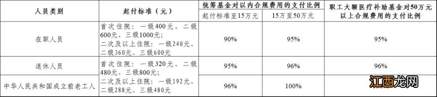 常州职工医保住院报销比例是多少 常州职工医保住院报销比例是多少钱一个月