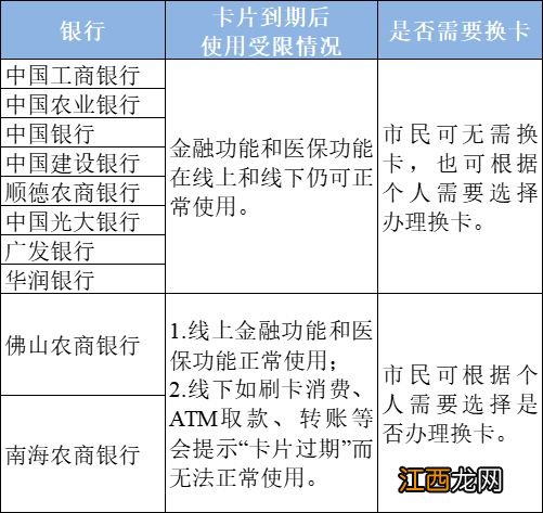 佛山社保卡2023年到期必须换卡吗 佛山社保卡有效期多久