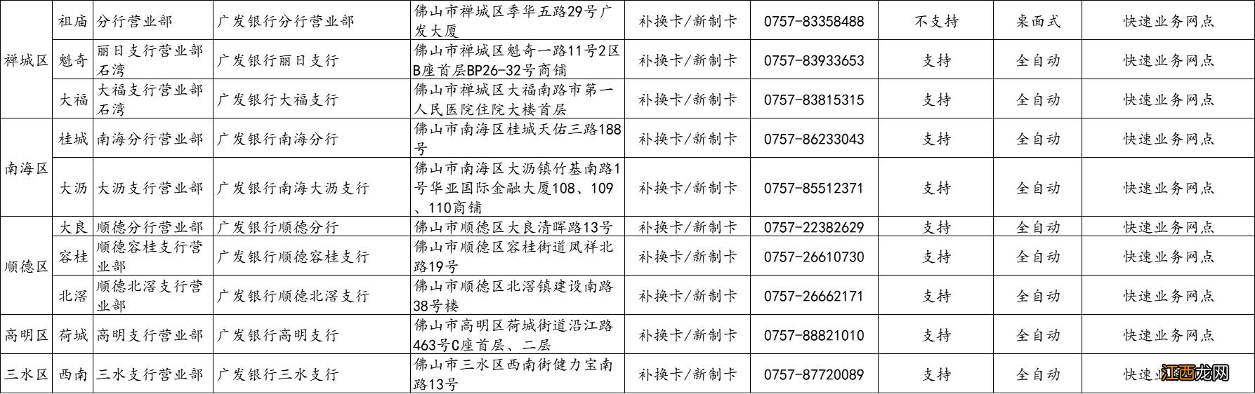 佛山社保卡过期了去哪里换新卡 佛山社保卡过期了去哪里换？