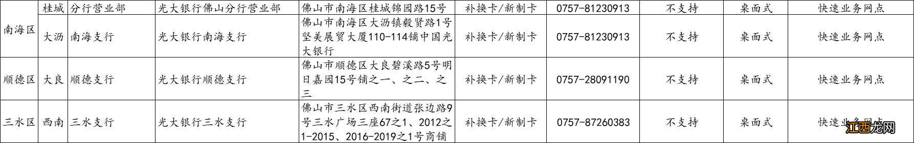 佛山社保卡过期了去哪里换新卡 佛山社保卡过期了去哪里换？