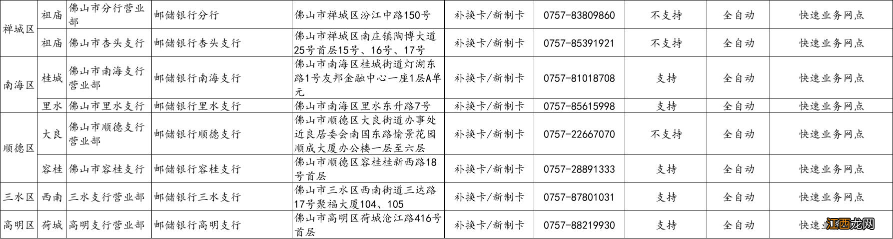 佛山社保卡过期了去哪里换新卡 佛山社保卡过期了去哪里换？