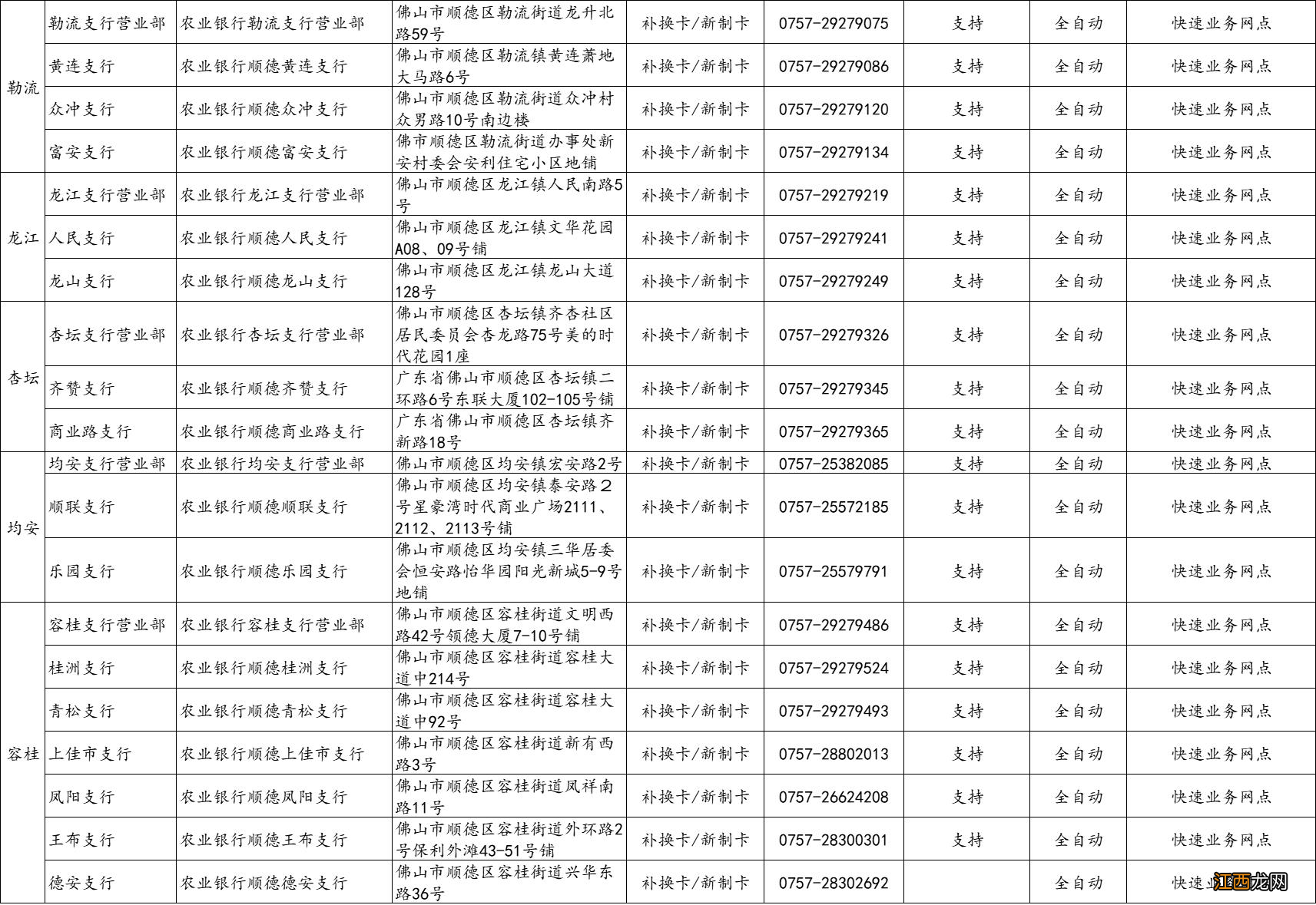 佛山社保卡过期了去哪里换新卡 佛山社保卡过期了去哪里换？