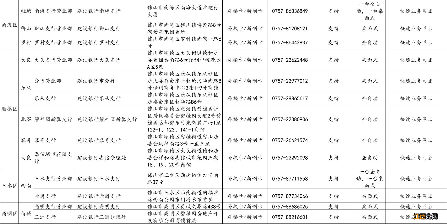 佛山社保卡过期了去哪里换新卡 佛山社保卡过期了去哪里换？