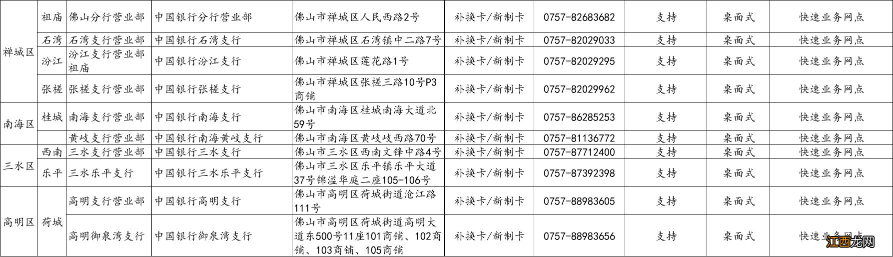 佛山社保卡过期了去哪里换新卡 佛山社保卡过期了去哪里换？