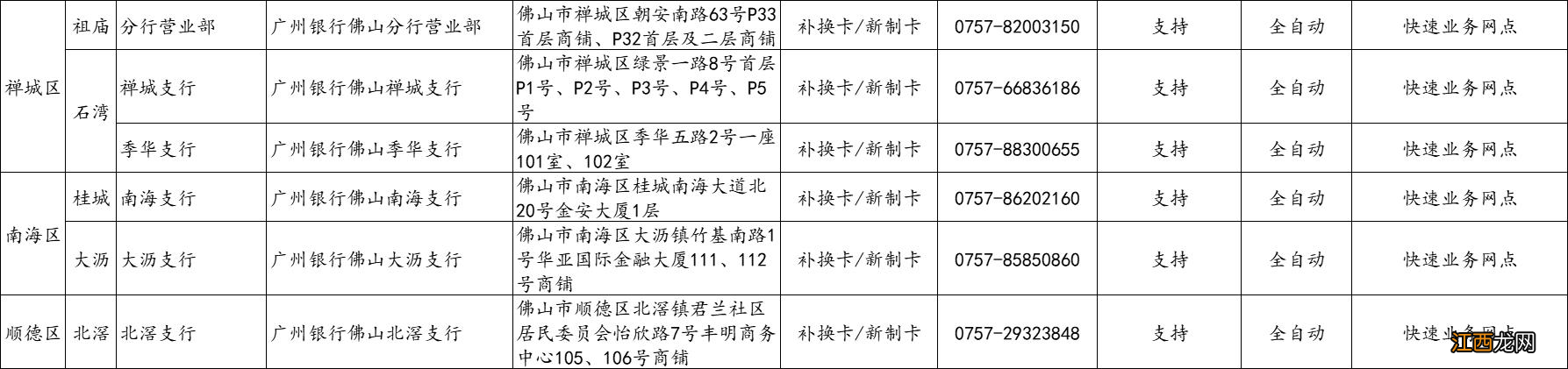 佛山社保卡过期了去哪里换新卡 佛山社保卡过期了去哪里换？