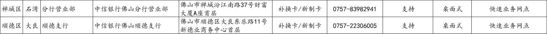 佛山社保卡过期了去哪里换新卡 佛山社保卡过期了去哪里换？