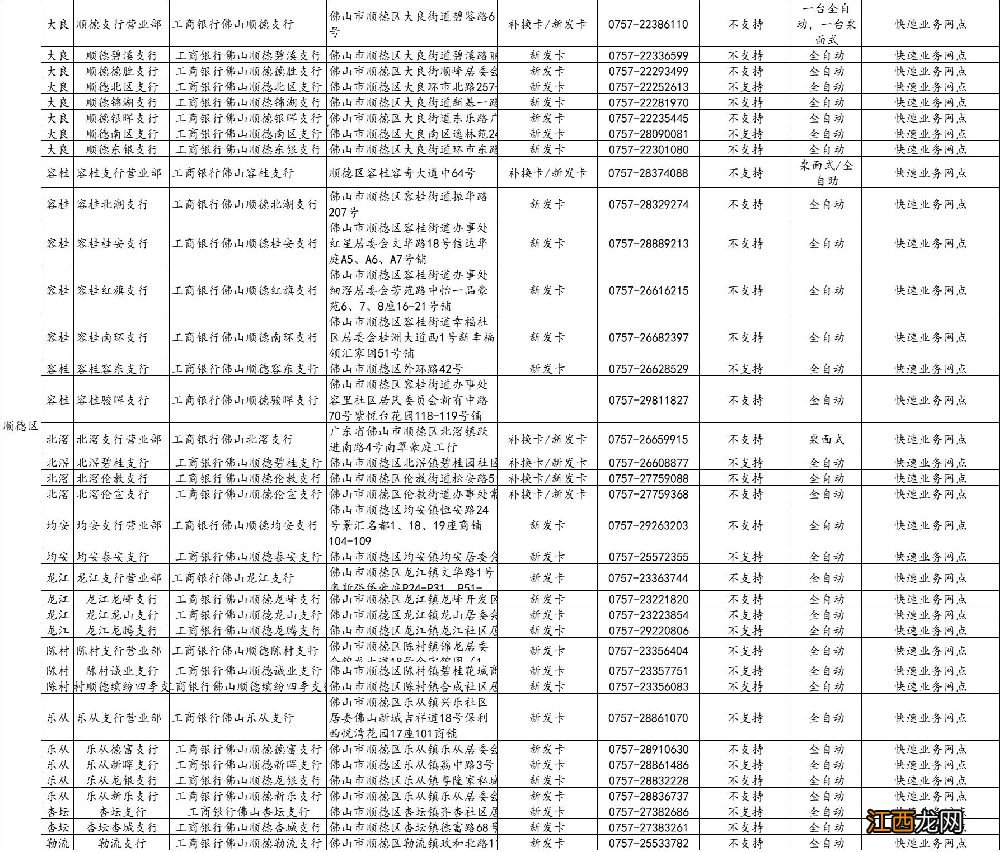 佛山社保卡过期了去哪里换新卡 佛山社保卡过期了去哪里换？