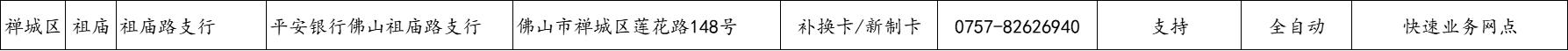 佛山社保卡过期了去哪里换新卡 佛山社保卡过期了去哪里换？