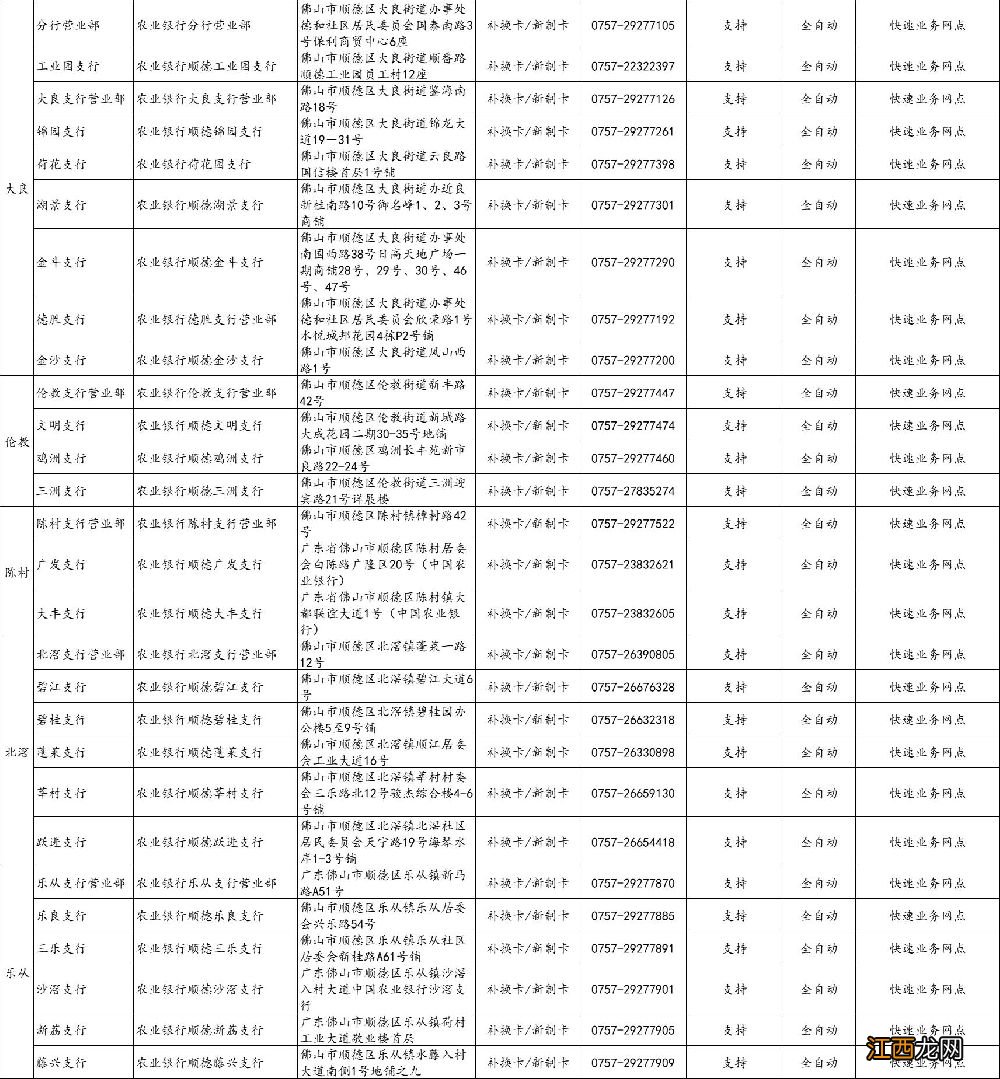 佛山社保卡过期了去哪里换新卡 佛山社保卡过期了去哪里换？