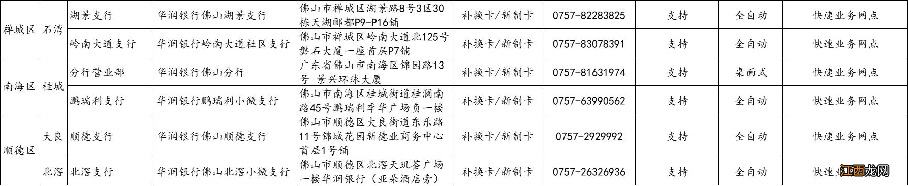 佛山社保卡过期了去哪里换新卡 佛山社保卡过期了去哪里换？