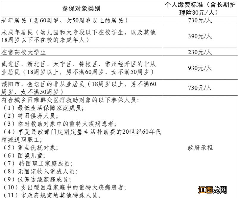 常州新生儿医保如何办理? 常州新生儿医保如何办理流程