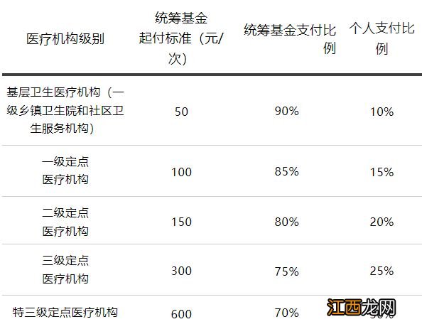 沈阳大学生医保报销范围有哪些? 沈阳大学生医保卡报销范围