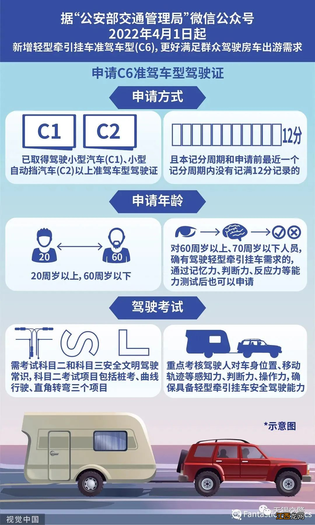 无锡C6驾照怎么申请 无锡可以申请电子驾驶证吗