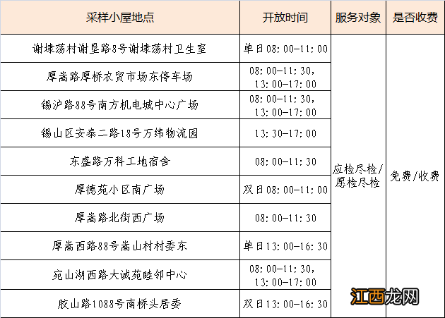 无锡厚桥街道核酸采样小屋地址+开放时间