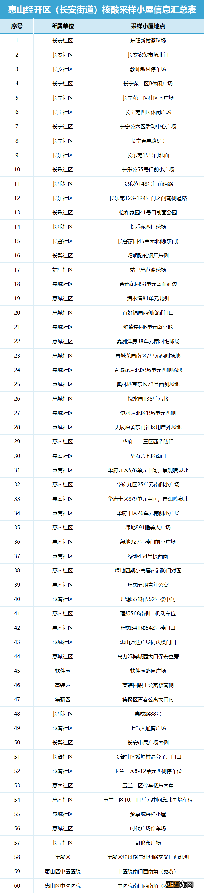 无锡长安街道核酸小屋地址+开放时间