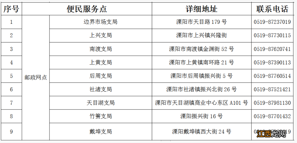 溧阳网警电话 溧阳警邮合作便民服务网点