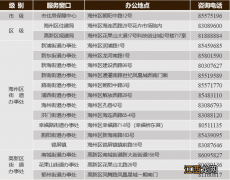 2022年连云港市开展市区共有产权两限房申报工作通知