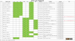 连云港流感疫苗预约 2022连云港市海州区流感疫苗去哪接种