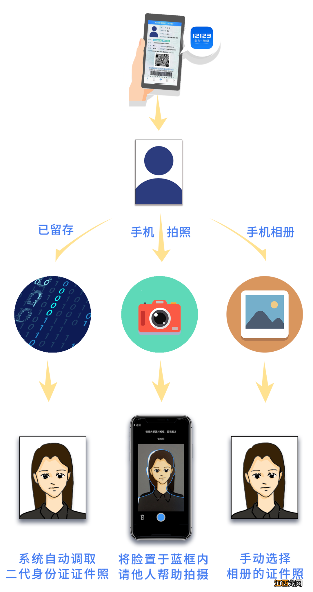 宿迁可以用电子驾驶证吗? 宿迁市电子驾驶证能用吗