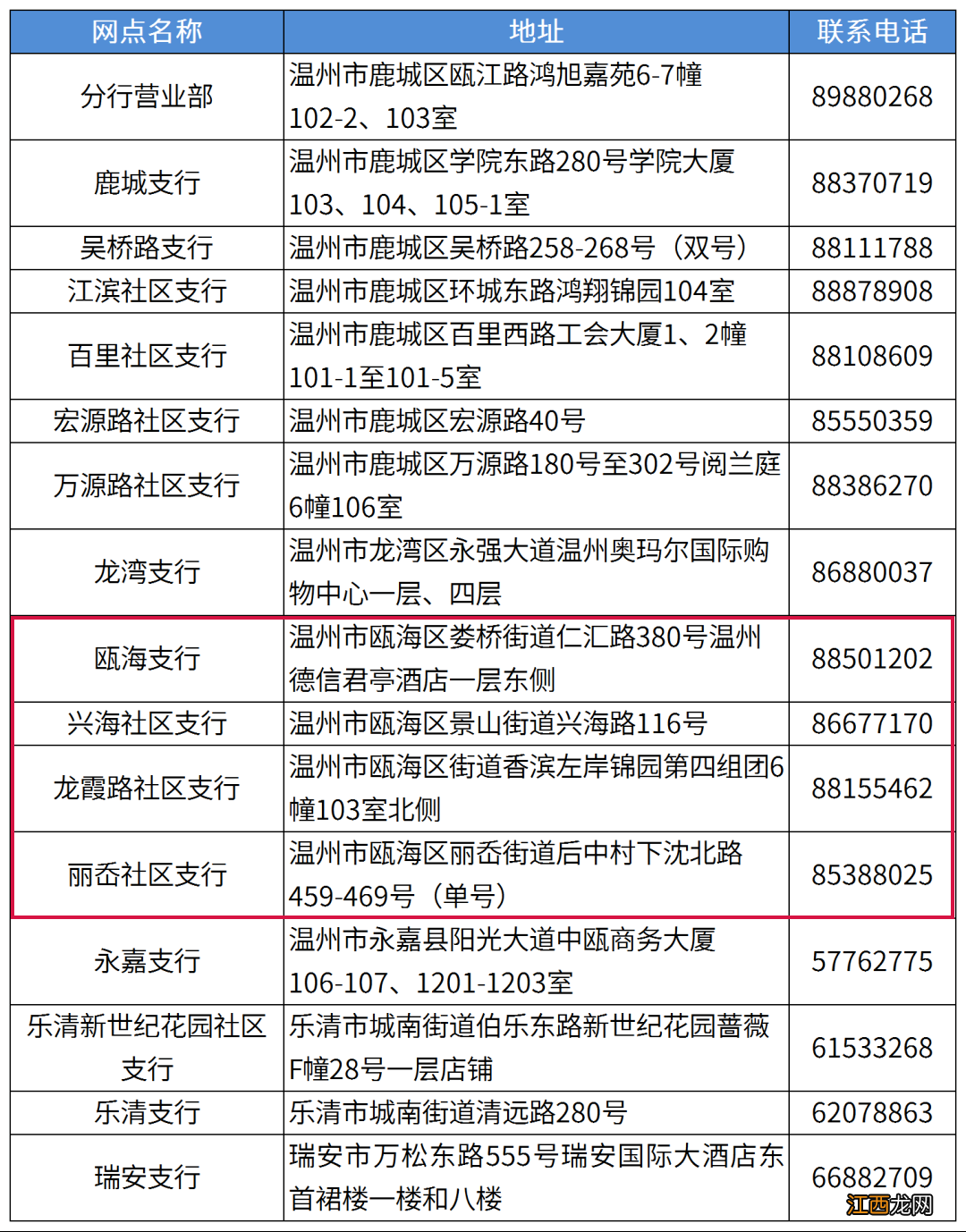 2022年温州全市987个社保卡发卡网点清单