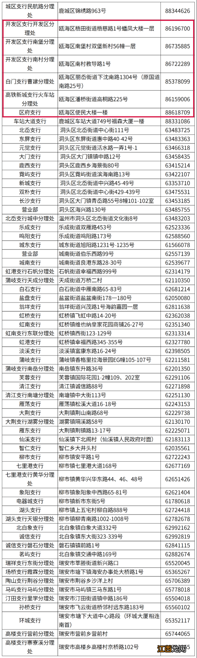 2022年温州全市987个社保卡发卡网点清单