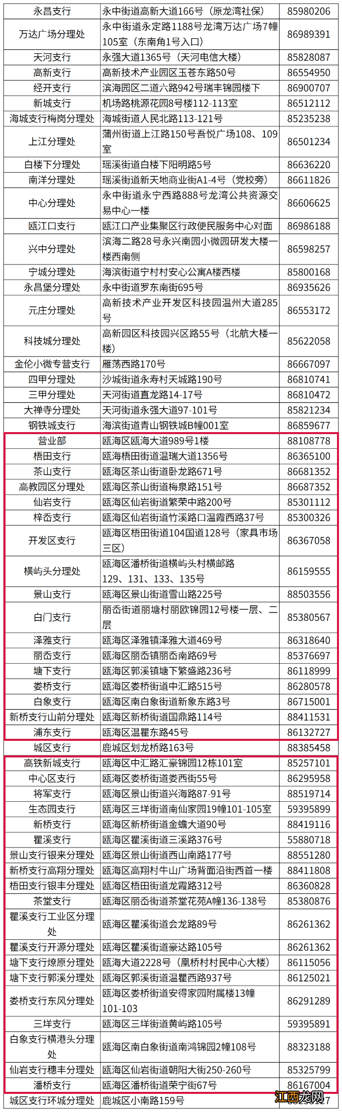 2022年温州全市987个社保卡发卡网点清单