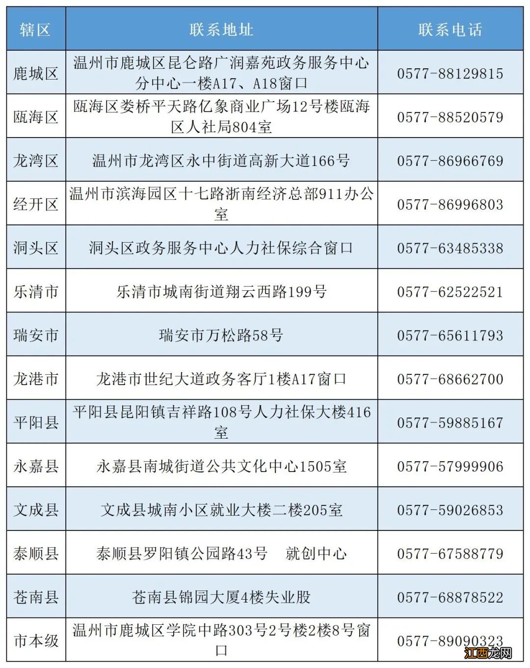 开始时间+截止时间 2022年温州企业一次性扩岗补助申报时间