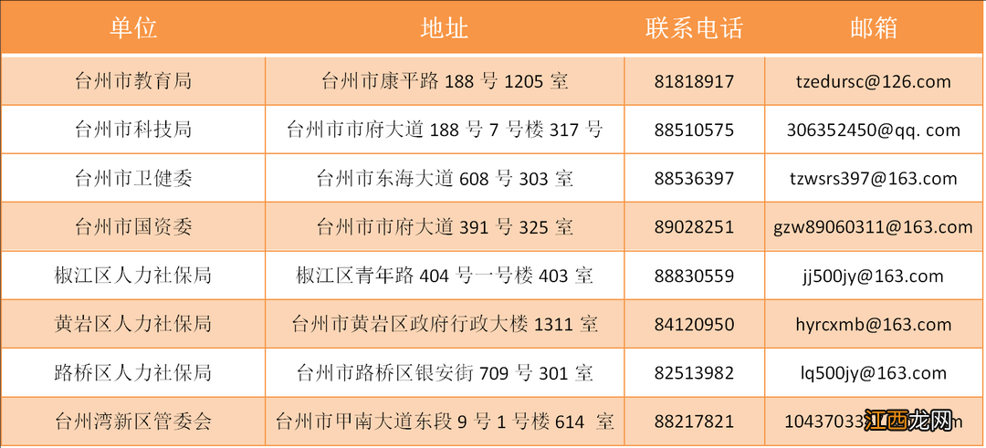 2020年台州人才公寓申请条件 台州国际人才公寓去哪办理申购