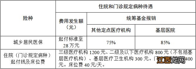 绍兴市基本医保 2022绍兴基本医保待遇有哪些