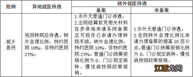 绍兴市基本医保 2022绍兴基本医保待遇有哪些