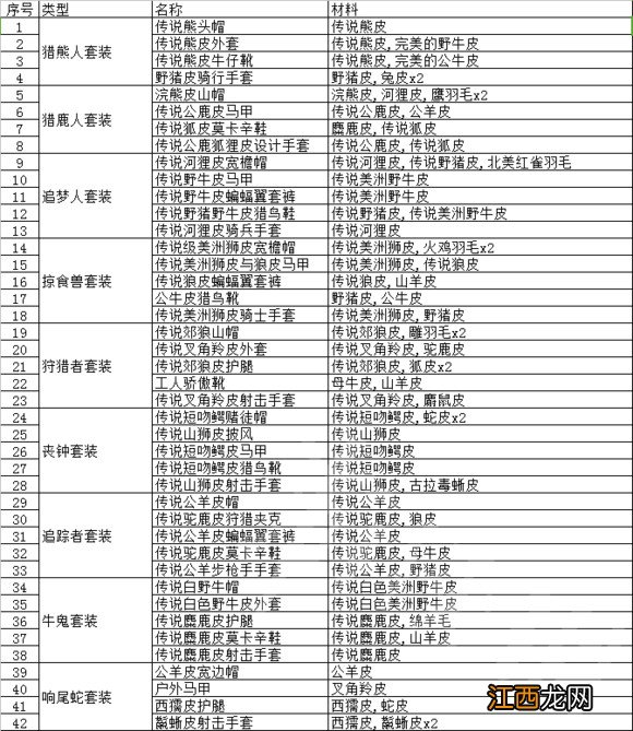 荒野大镖客2传说动物的皮毛有什么用 荒野大镖客2动物毛皮有什么用