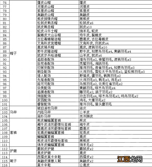 荒野大镖客2传说动物的皮毛有什么用 荒野大镖客2动物毛皮有什么用