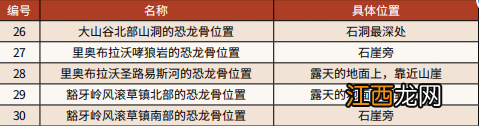 荒野大镖客2信仰考验任务怎么做 荒野大镖客2信心的考验任务