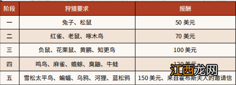 荒野大镖客2新世界新朋友任务流程怎么做 荒野大镖客2新世界新朋友任务流程